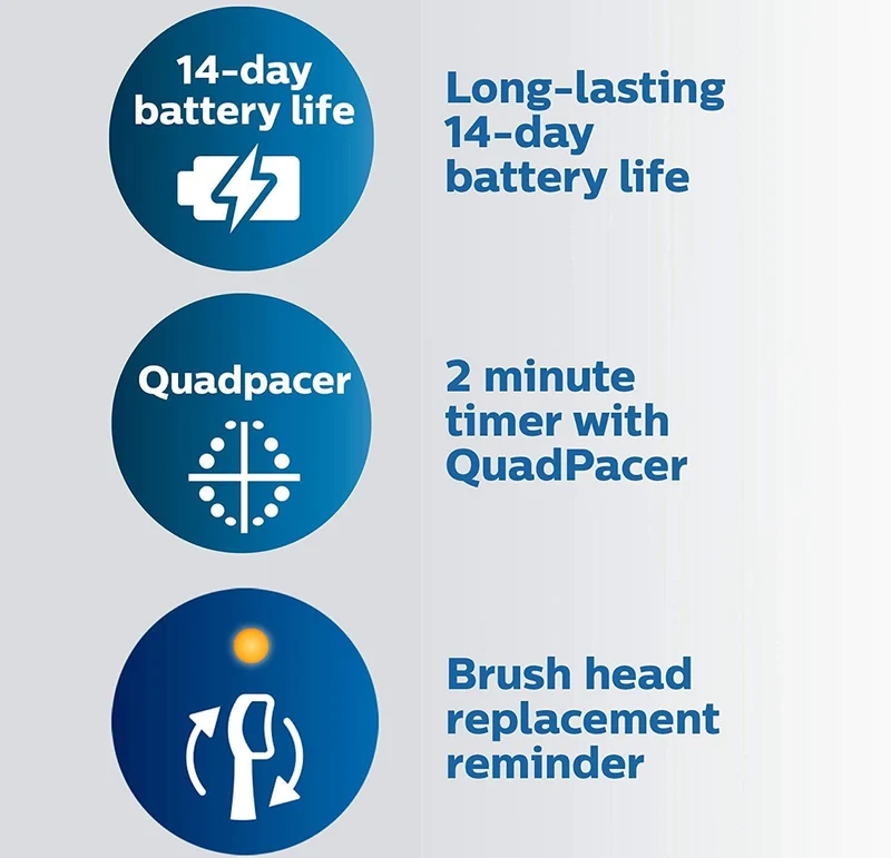 Philips Sonicare ProtectiveClean 6500 Rechargeable Electric Toothbrush, with Pressure Sensor, 3 Cleaning Modes, SmarTimer and QuadPacer, 14-Day Battery Life, Charging Travel Case, Pink, HX6462/06