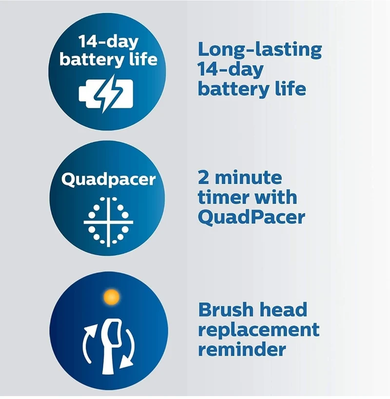 Philips Sonicare ProtectiveClean 5100 Rechargeable Electric Toothbrush, with Pressure Sensor, 3 Cleaning Modes, SmarTimer and QuadPacer Travel Case - White, Model HX6857/11