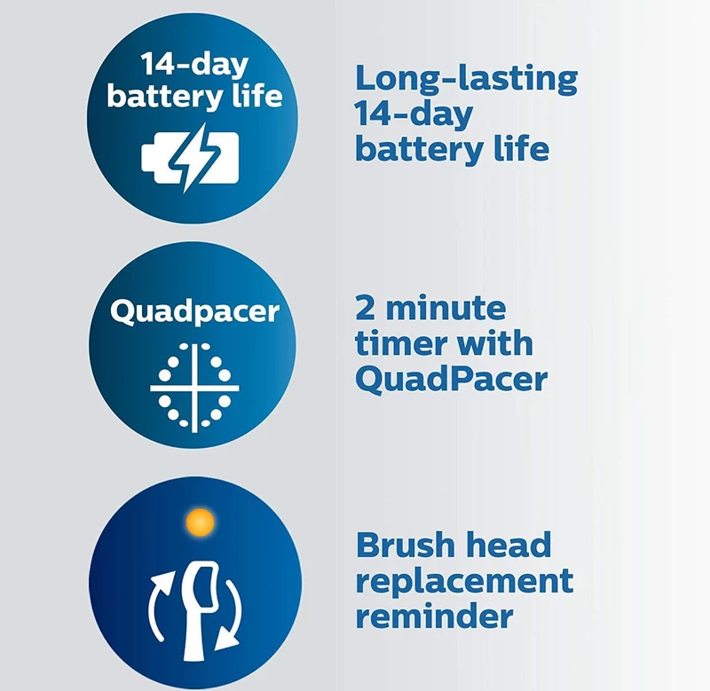 Philips Sonicare ProtectiveClean 6500 Rechargeable Electric Toothbrush, with Pressure Sensor, 3 Cleaning Modes, SmarTimer and QuadPacer Charging Travel Case - Navy Blue, HX6462/07