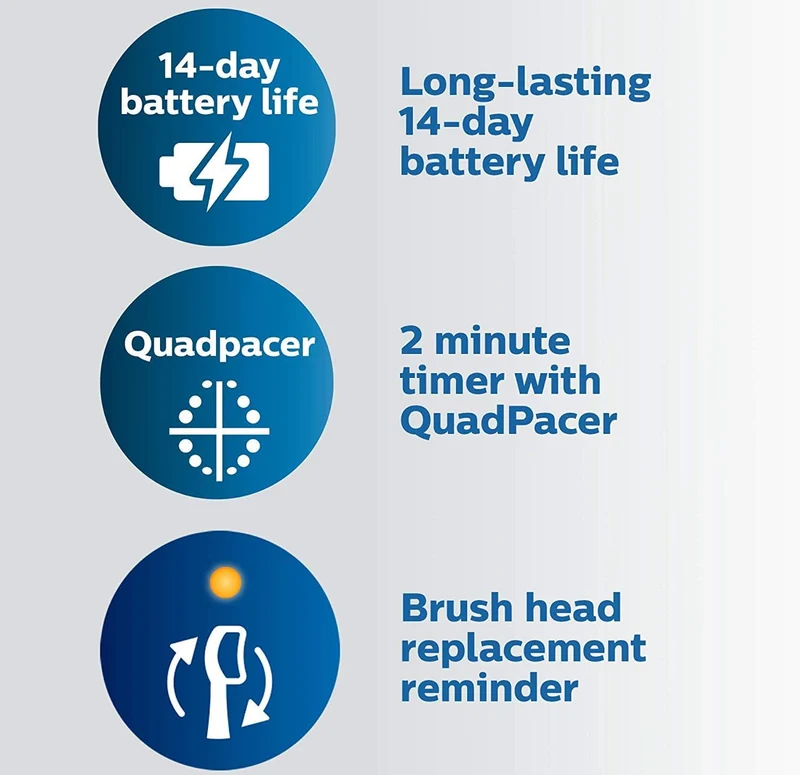 Philips Sonicare ProtectiveClean 6500 Rechargeable Electric Toothbrush, with Pressure Sensor, 3 Cleaning Modes, SmarTimer and QuadPacer Charging Travel Case - Black (HX6462/08)