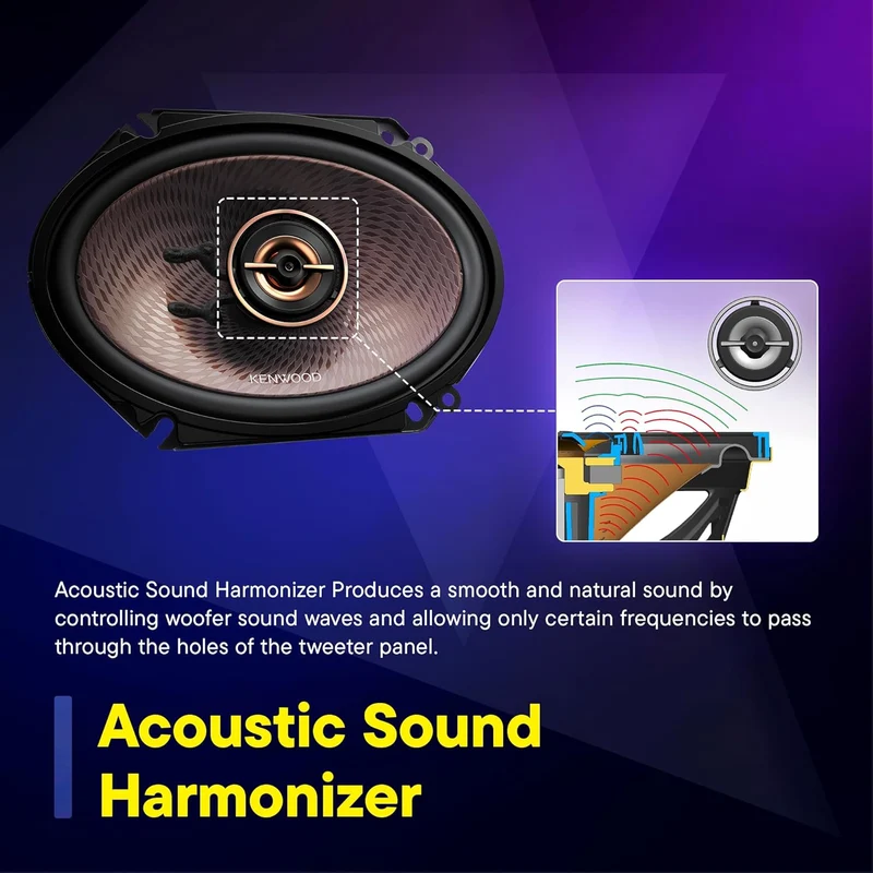 Kenwood KFC-C683 6" x 8" 2-Way Concert Series Car Speakers – 360W Peak Power, Polypropylene Woofer Cone, Balanced Dome Tweeter, Acoustic Sound Harmonizer