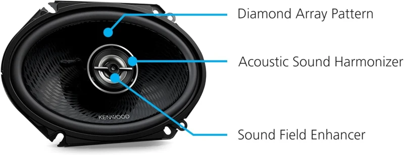 Kenwood KFC-C6898RS 6"x8" 2-Way Car Speakers – 360W Peak Power, Polypropylene Woofer Cone, Balanced Dome Tweeter, Acoustic Sound Harmonizer
