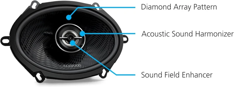 Kenwood KFC-C5798RS 5"x7" 2-Way Car Speakers – 320W Peak Power, Balanced Dome Tweeter, Acoustic Sound Harmonizer, Easy Installation
