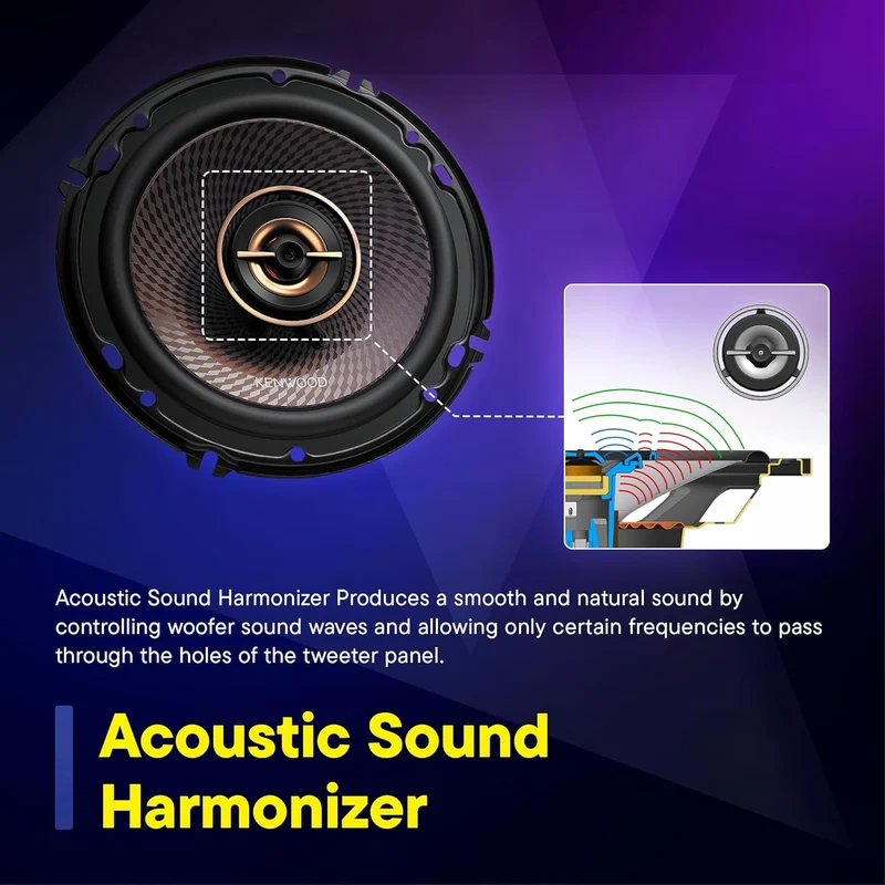 Kenwood KFC-653 6-1/2" 2-Way Concert Series Car Speakers – 320W Peak Power, Polypropylene Woofer Cone, Balanced Dome Tweeter, Acoustic Sound Harmonizer