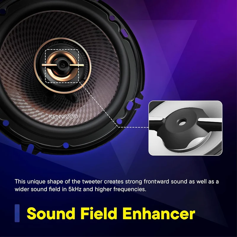 Kenwood KFC-653 6-1/2" 2-Way Concert Series Car Speakers – 320W Peak Power, Polypropylene Woofer Cone, Balanced Dome Tweeter, Acoustic Sound Harmonizer
