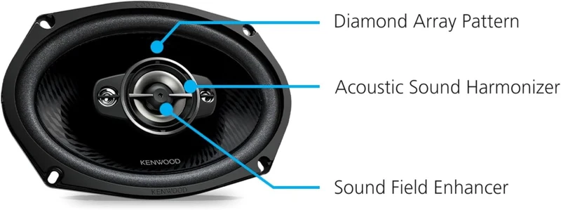 Kenwood KFC-6998RS 6" x 9" 5-Way Car Speakers – 720W Peak Power, Polypropylene Woofer Cone, Balanced Dome Tweeter, Acoustic Sound Harmonizer