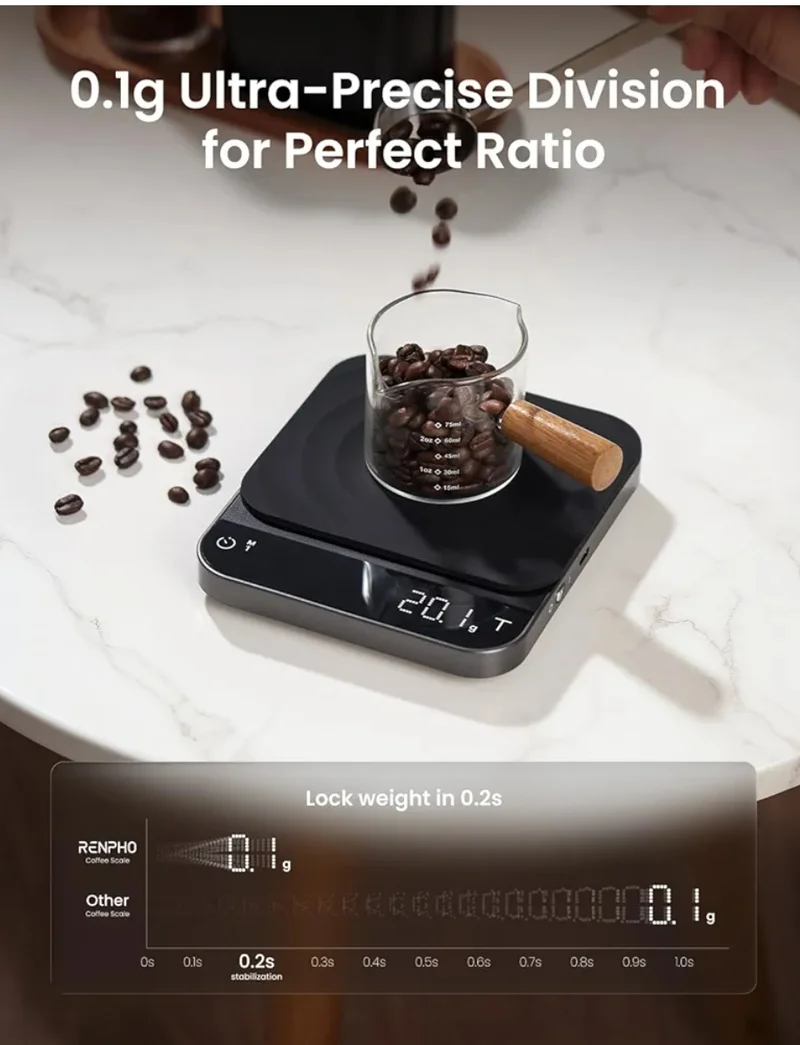Coffee Scale w/ Timer, Rechargeable Espresso Scale Flow Rate Indicator