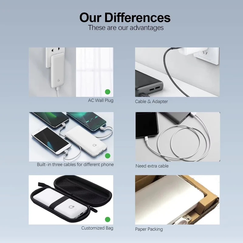 10000mAh Q Portable Charger, Ultra Slim USB C Power Bank, Built IN AC Wall Plug