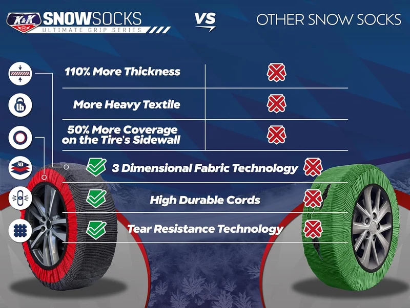 Snow Socks for Tires Pro Series Ultimate Grip Snow Traction Device - Cars/SUVs Winter Emergency Accessory (2XL)