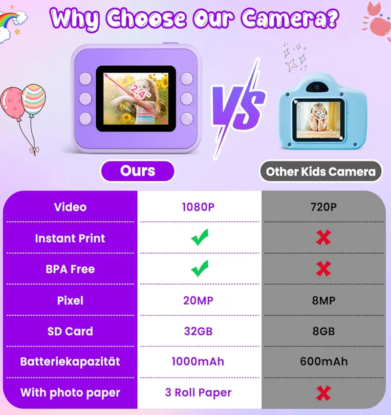 Kids Instant Print 1080P HD Video Digital Camera w/ 32G Card - (Purple)