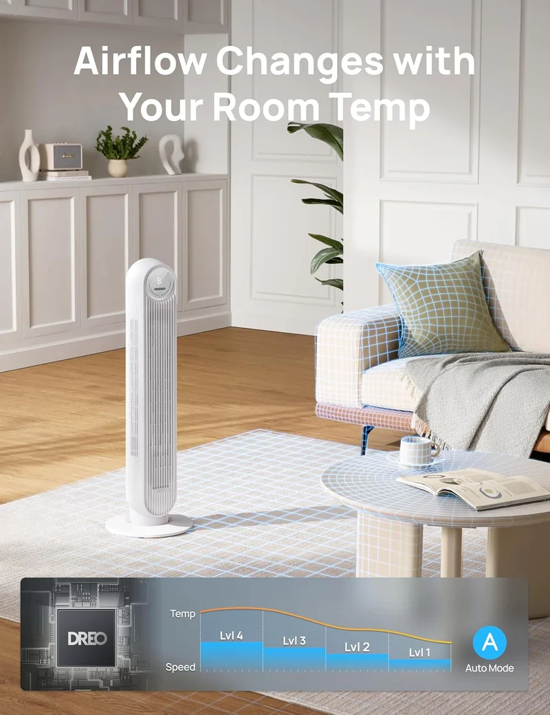 Tower Fan 25ft/s Velocity Quiet Floor Fan, 90° Oscillating w/ 4 Speeds, 4 Modes, 8H Timer - White