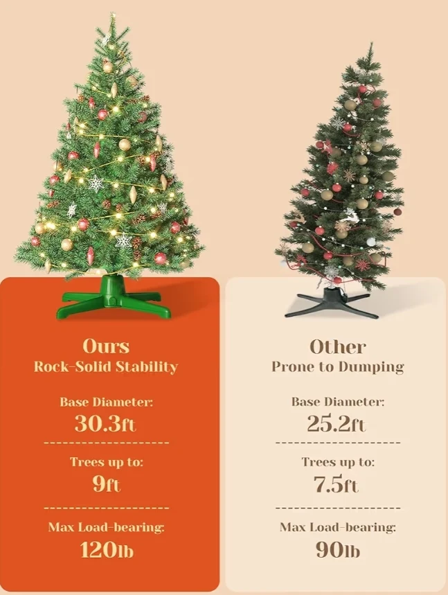 Rotating Christmas Tree Stand w/ Remote Control, Stable 360 Revolving Base Stand, Up to 7.5ft. Adjustable Artificial Christmas Tree