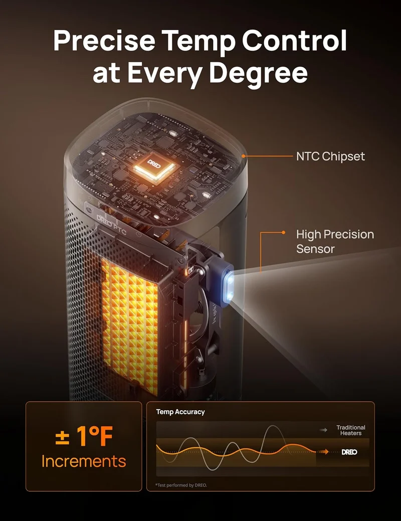 1500W Fast Heating Portable Heaters w/ Remote, Large PTC Ceramic Electric, 12H Timer, 70° Oscillation, Overheat Protection, Safety Heat - Silver