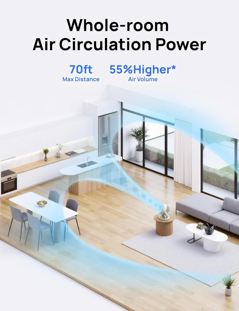 12" Desk Fan 70ft Powerful Airflow, 28db Quiet Table Air Circulator for Whole Room, 120° Adjustable Tilt, 3 Speeds - White