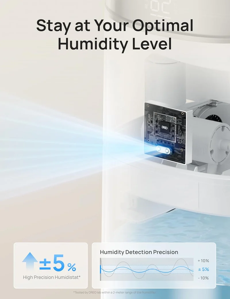 16L Smart Humidifier Large Room 1000 ft², 130H Cool Mist Air Humidifiers Top Fill, Remote/Touch/Voice & APP Control, Self-Cleaning Tank, 30dB, RGB Light - White