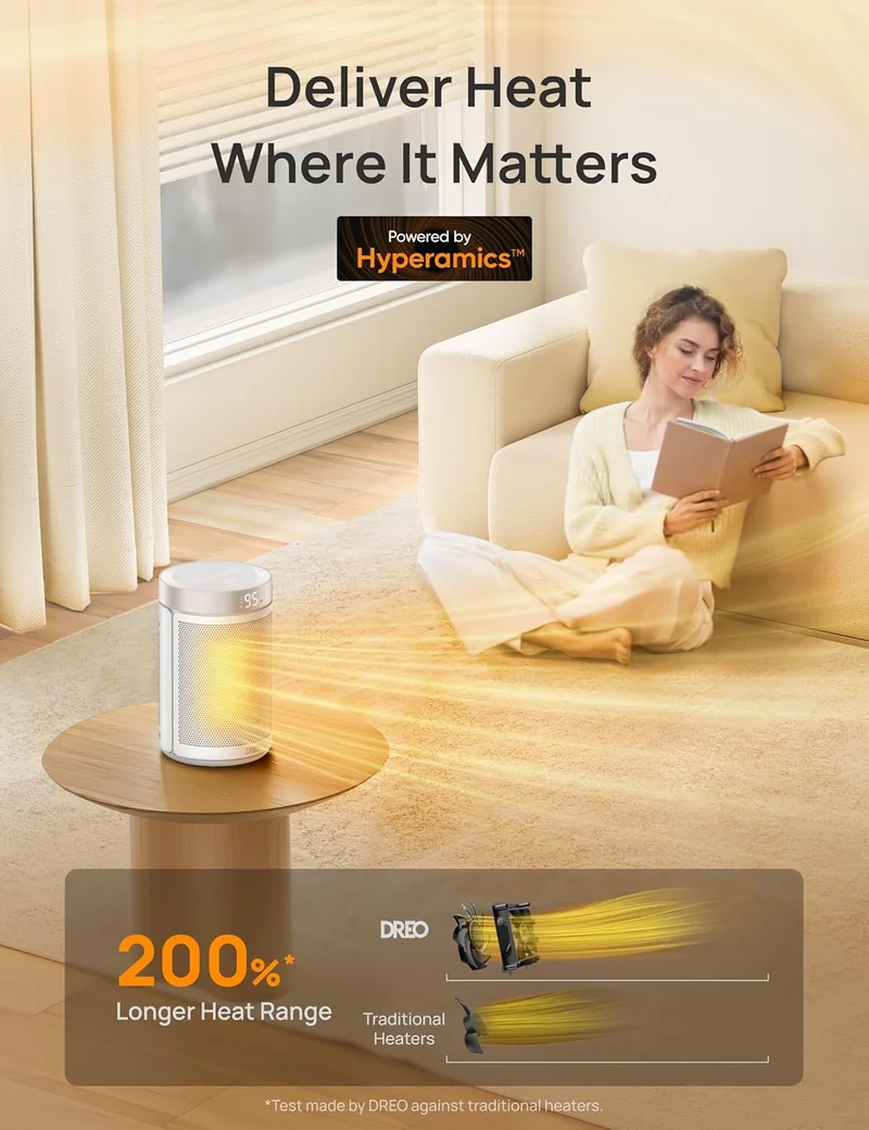 Portable Space Heater for Indoor Use w/ Thermostat, Digital Display, 1-12H Timer, Eco Mode and Fan Mode, 1500W PTC Ceramic - White