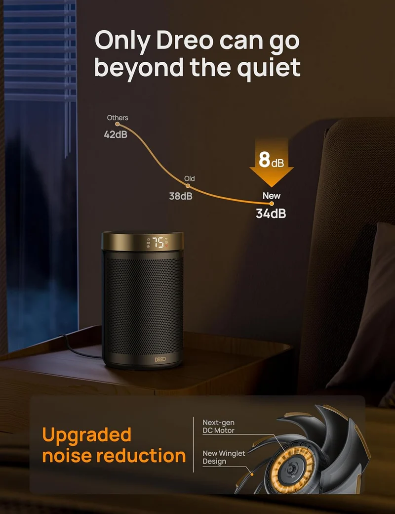Portable Space Heater for Indoor Use w/ Thermostat, Digital Display, 1-12H Timer, Eco Mode and Fan Mode, 1500W PTC Ceramic