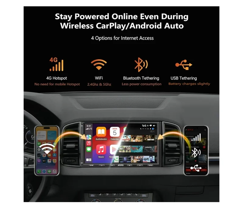 Ultra New 7" QLED Double Din Car Stereo, 8-Core 6G+128G, Wireless CarPlay & Android Auto, 4G LTE/WiFi, 4 * 49W Amp, 2 Bluetooth