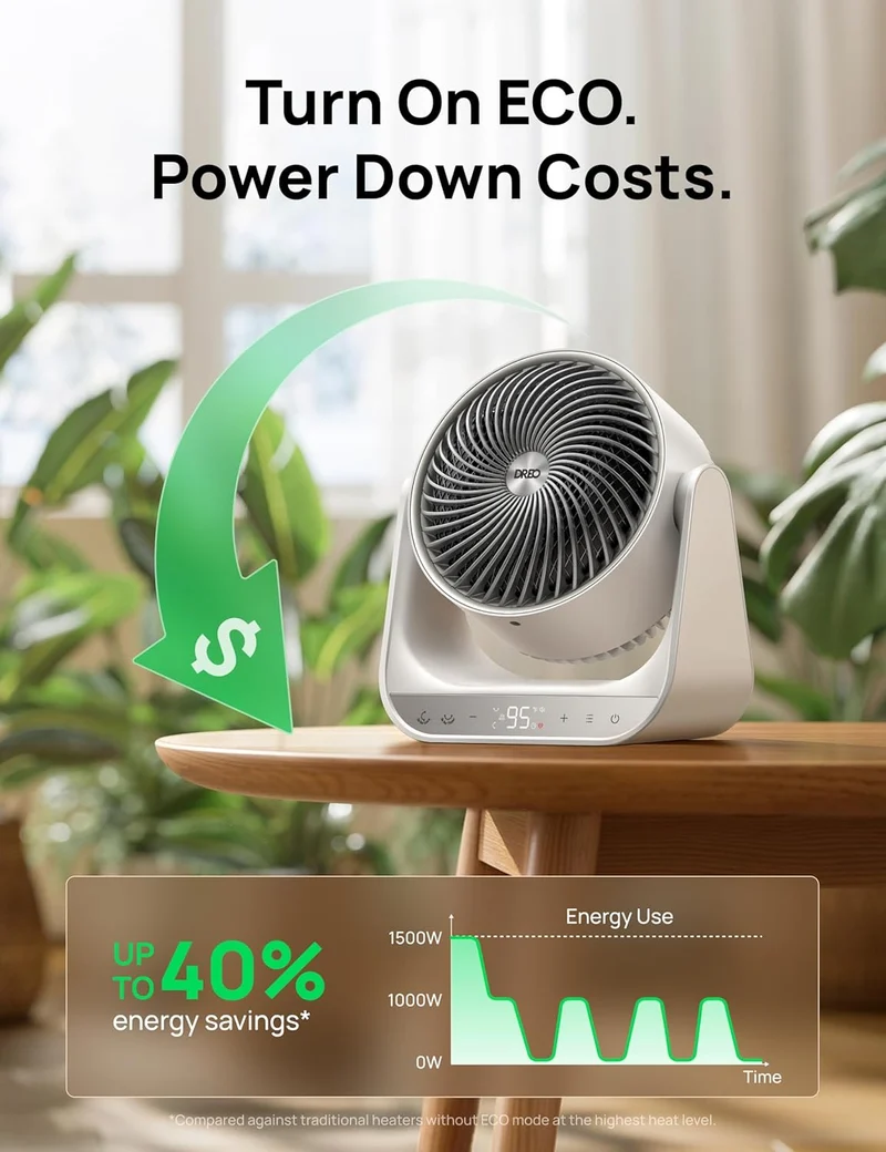 Heater 714, 60° Vertical & 90° Horizontal 3D Oscillating Heating, 12 ft/s Long-Range Circulator, 3 Heat & 3 Fan Settings, for Indoor - White