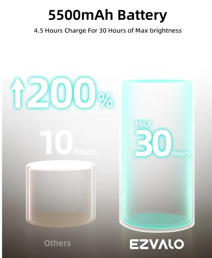 LED Wall Mounted Lights, 5500mAh Rechargeable Lamp Temps & Remote and Touch Control, 360°Rotation Dimmable Cordless (3 PK White)