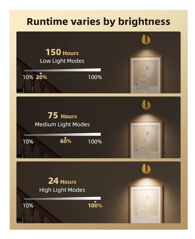 LED Spotlight Indoor, 5500mAh Rechargeable Battery Uplighting, Wireless Mini Art Accent Spot Lights w/ Remote (2Pk - Gold)