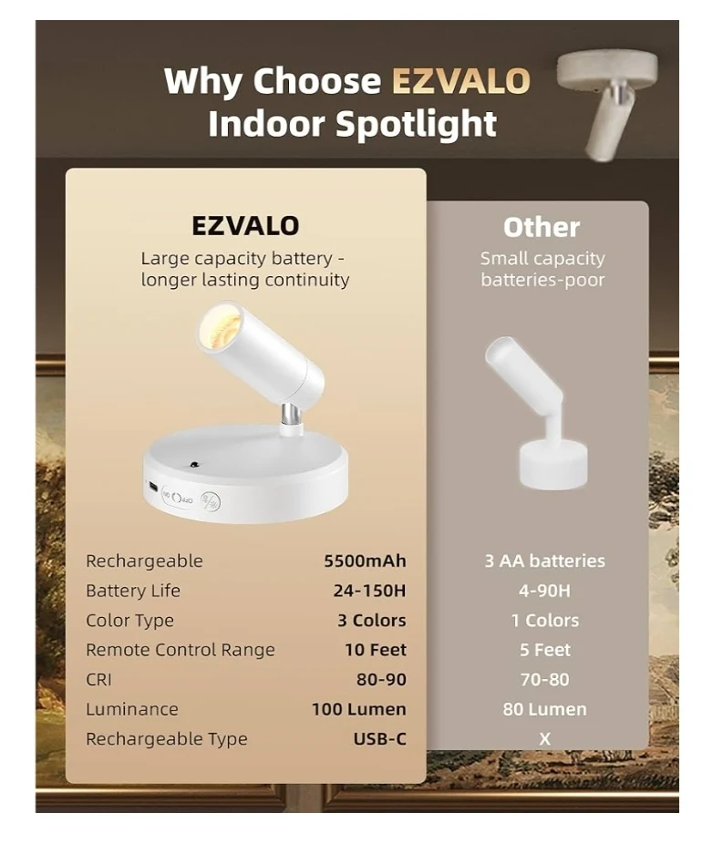Spot Lights Indoor,5500mAh Rechargeable Lights w/ Remote,Wireless Mini Art Accent Spot Lights w/ Timer＆Dimmable (2Pk - White)