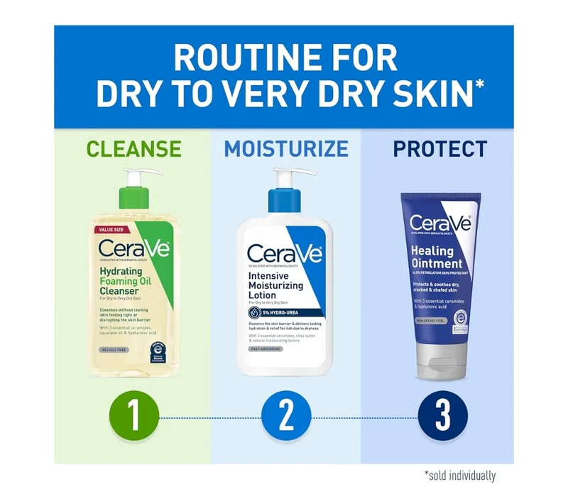 CeraVe Healing Ointment, Hydrating Skin Protectant Hyaluronic Acid & Ceramides Fragrance Free & Lanolin Free (12 Oz)