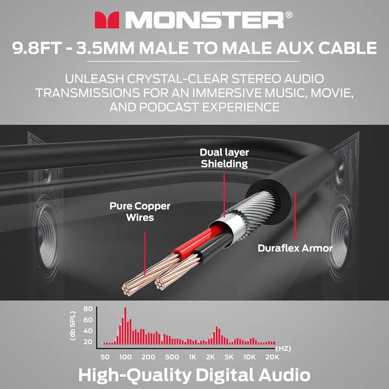 Monster Gen1 Essentials Mini-to-Mini Interconnect Audio Cable 3.5mm Male to Male, 9.8FT Aux Cord w/Duraflex Jacket, Premium Gold Plated Connectors, Cable for Car, Home, Stereo