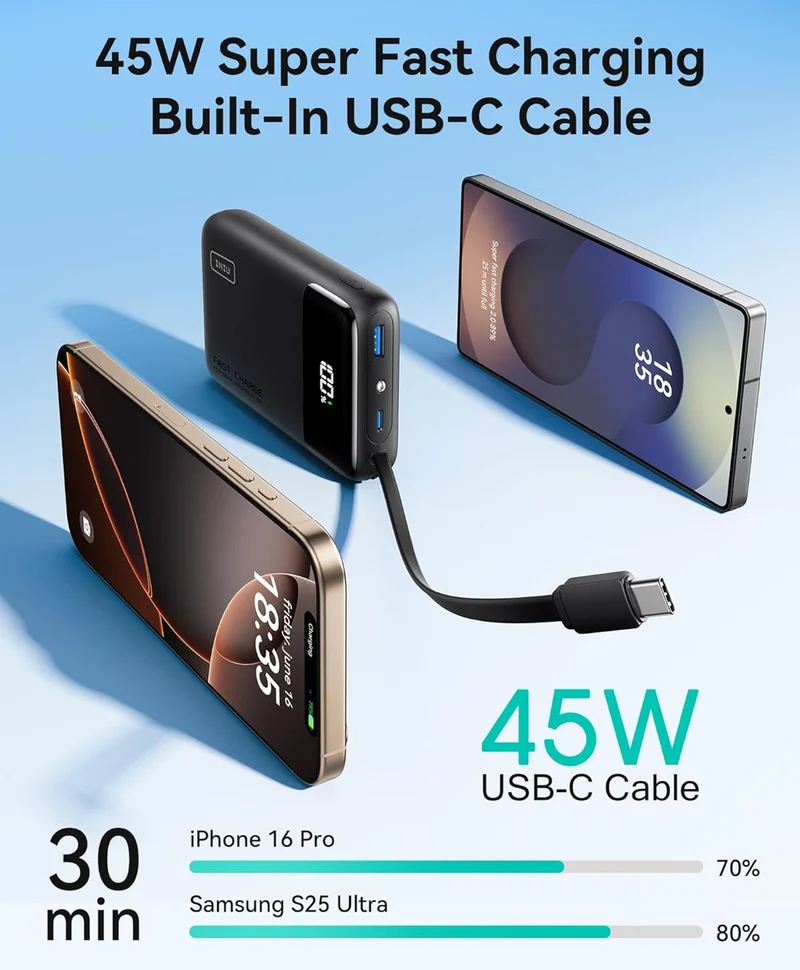 INIU 45W Portable Charger, Smallest 20000mAh Power Bank with Build in USB-C Cable, Fast Charging USB C in&Out Battery Pack, Travel Phone Charger for iPhone 16 15 Samsung S25 S24 Google iPad etc