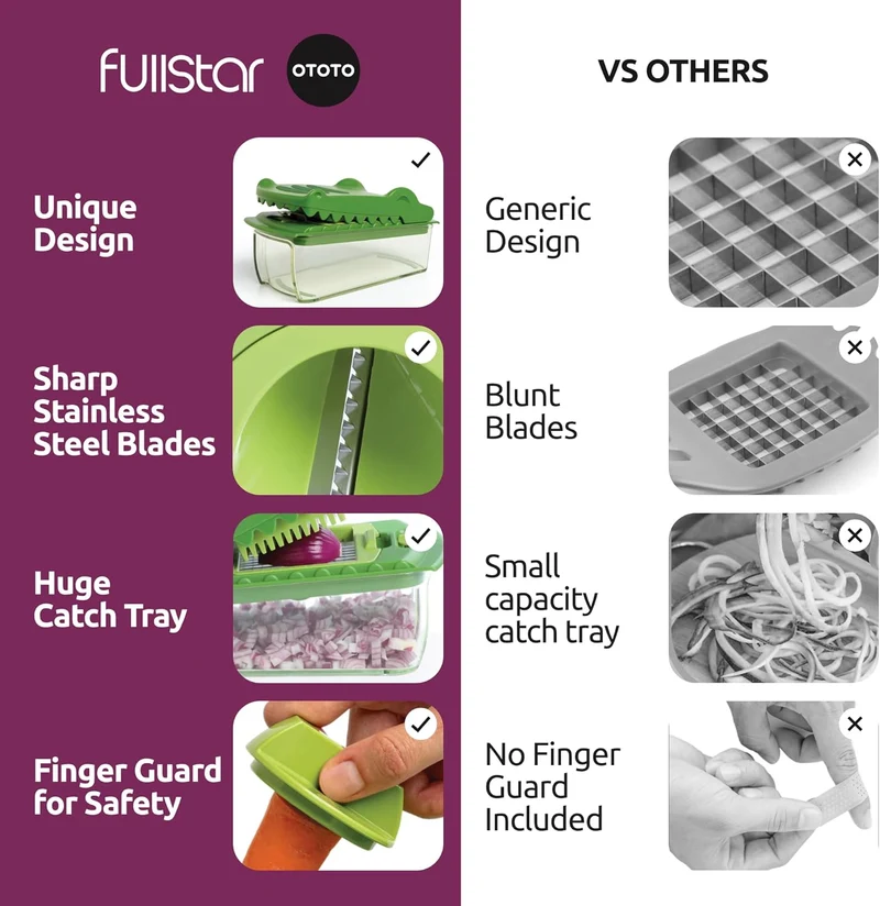 NEW Fullstar X OTOTO Croc Chop Vegetable Chopper & Slicer - Multifunctional Food Chopper, Crocodile Onion Cutter, Cool Kitchen Gadgets & Housewarming Gifts