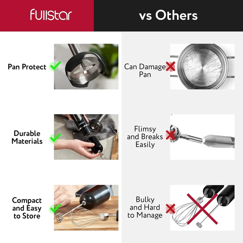 Fullstar Immersion Blender Set, 300W Handheld Electric Hand Mixer, Smoothie Blender (300W, Black)