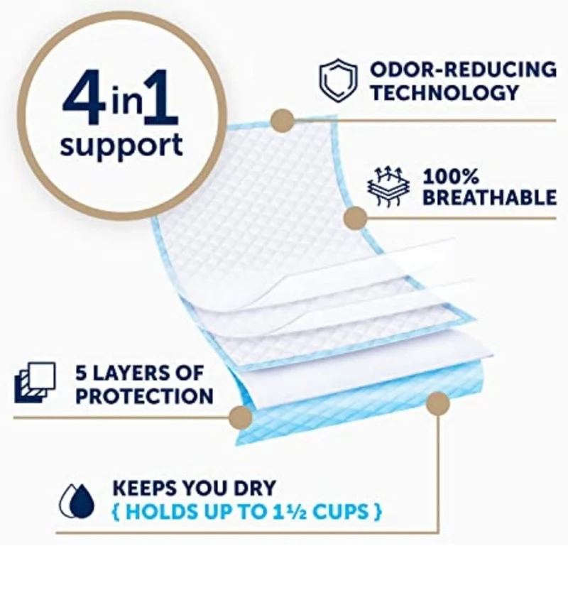 FitRight Fresh Start Disposable Underpads Absorbent Odor-Control Power of ARM & Hammer (16CT Pack of 1)