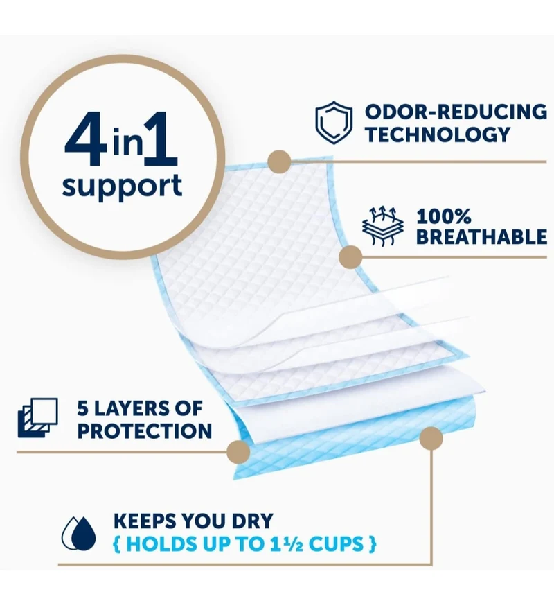 FitRight Fresh Start Disposable Underpads for Incontinence w/ Odor-Control Power of ARM & Hammer (10 CT Pack of 1)