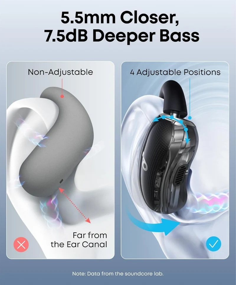Soundcore V40i by Anker, Open-Ear Headphones, Crystal-Clear Design, Lidless Case, 4 Adjustable Positions for Every Ear Size, Richer Bass, IP55, 21H Playtime, AI Clear Calls, Bluetooth 5.4, App Control