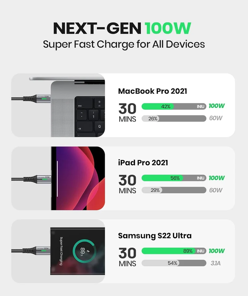 INIU 100W USB C to USB C Cable, [1ft, Black] Short USB C Fast Charger Cable for iPhone 15 Pro Max, Samsung Galaxy S24, MacBook Pro 14, iPad Pro and More.