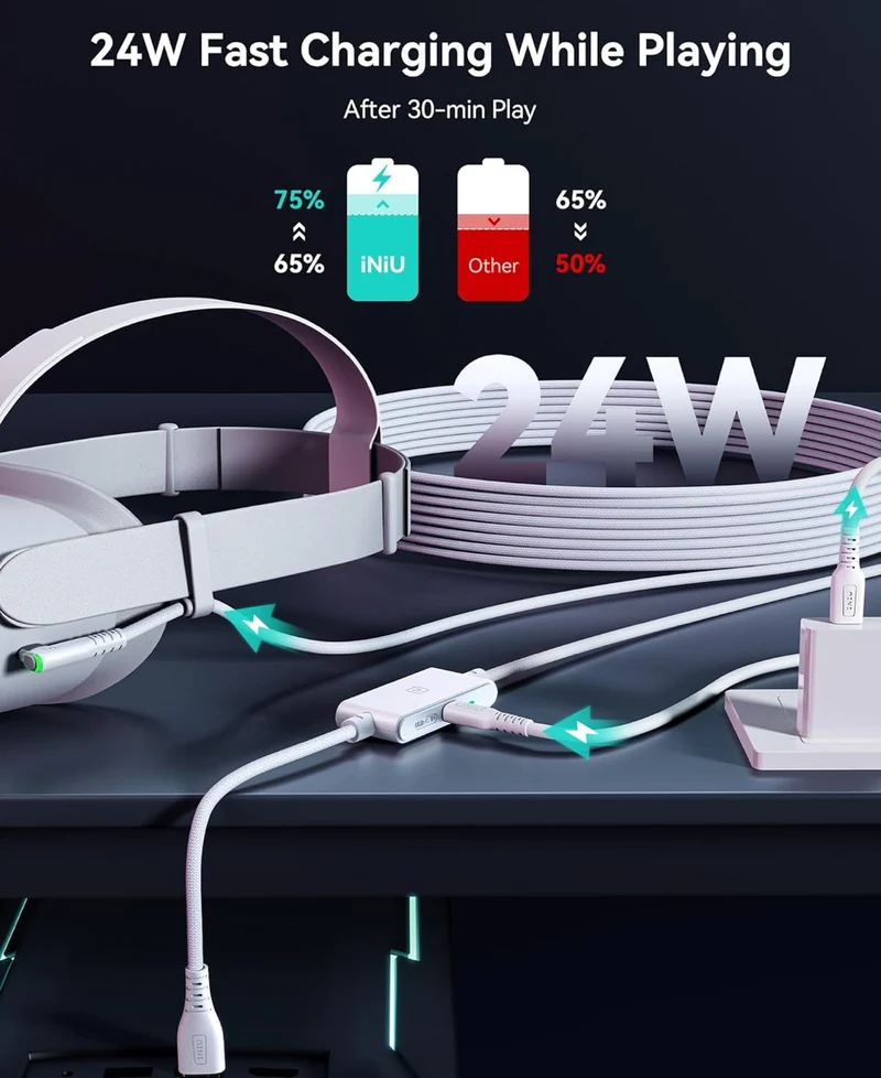 INIU 16ft Premium VR Link Cable with Charging, USB 3.0 Compatible with Meta Quest 3s, Oculus Quest 3/2/Pro, Pico 4, PC VR & Steam VR - Perfect White VR Accessory, Ideal Gift Choice