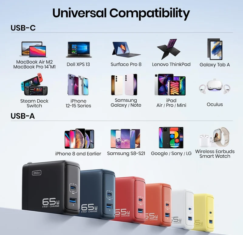 INIU 65W USB C Charger, PD QC 3.0 Fast Charging Type C Wall Charger Block, 2 Ports USB-C Power Adapter for iPhone 16 15 14 Pro Max iPad Pro AirPods Samsung S23 Google Pixel Tablet Switch, White