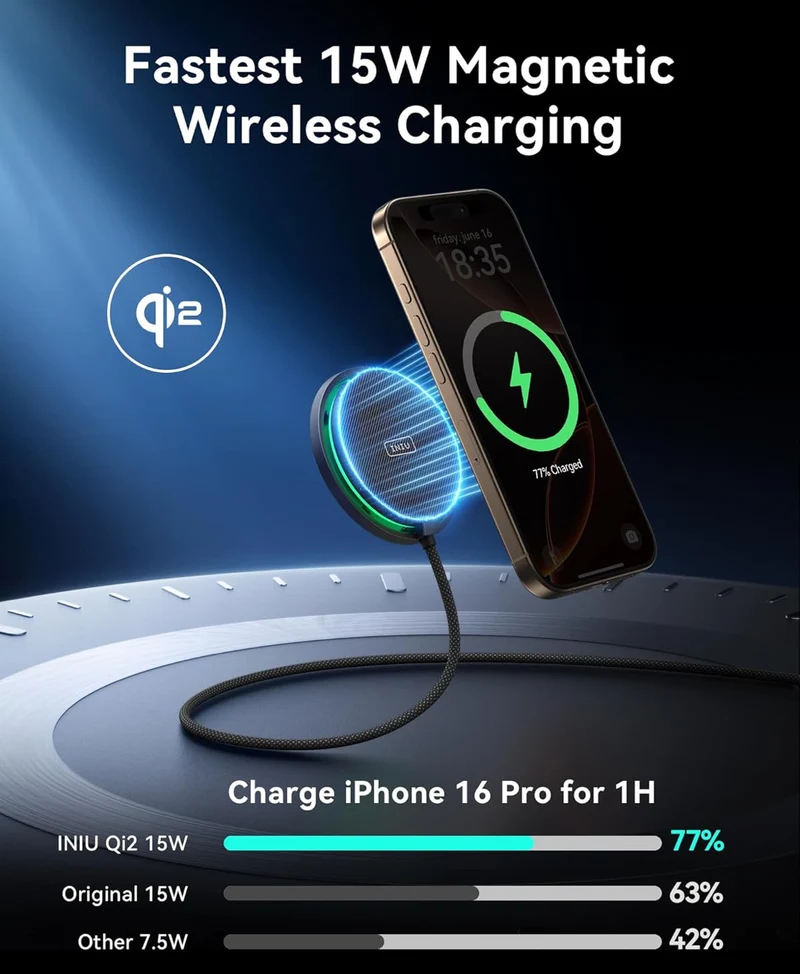INIU Wireless Charger, 15W Fast Charging LED Mag-Safe Charger, Travel Magnetic Charging Pad Compatible with iPhone 16/15/14/13/12 Series, AirPods 3/2/Pro/Pro 2 (with Adapter)