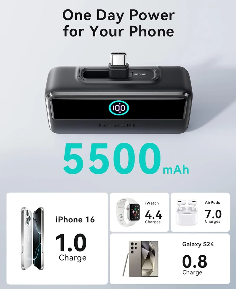 INIU Small Portable Charger, 5500mAh Power Bank with Build-in USB-C Connector
