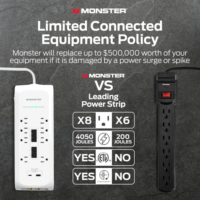 Monster Power Surge Protector w/ 4,050 Jules Rating — Heavy Duty Power Strips with Surge Protection, 8 Outlets, USB-A & USB-C, 2 Coax, 5 Ethernet Ports, Fireproof MOV, Dual Mode (6FT Cord, White)