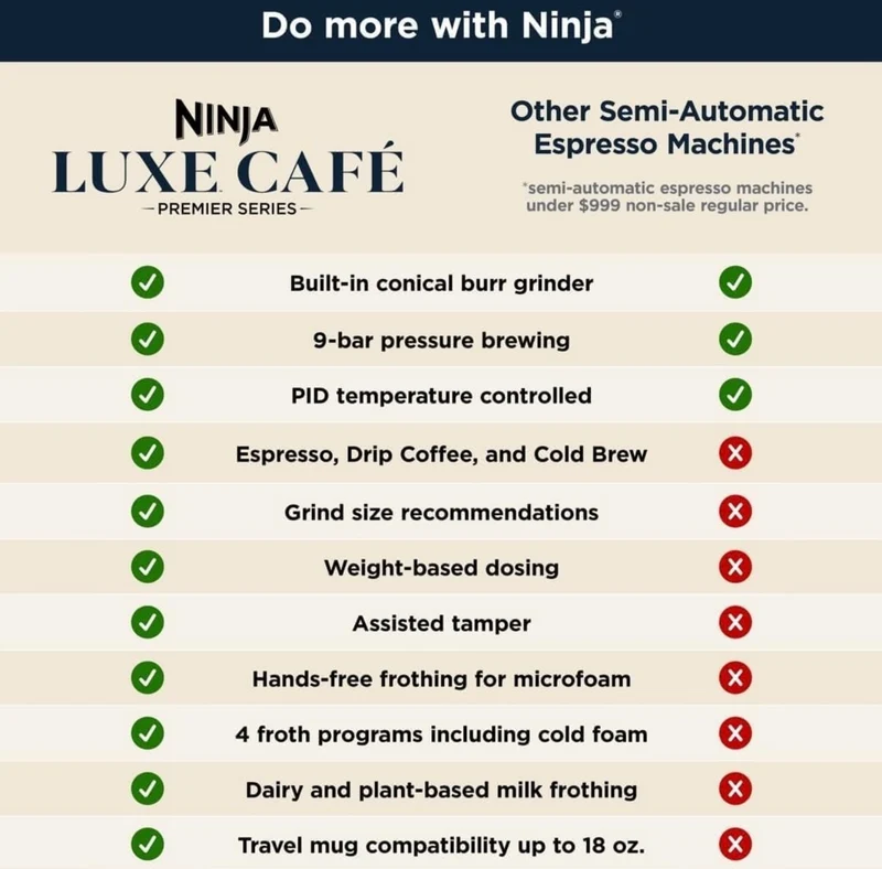 Ninja Espresso Machine, Luxe Café Premier Series, Drip Coffee Maker and Rapid Cold Brew for Cappuccinos and Lattes, Dairy or Non-Dairy (ES601)