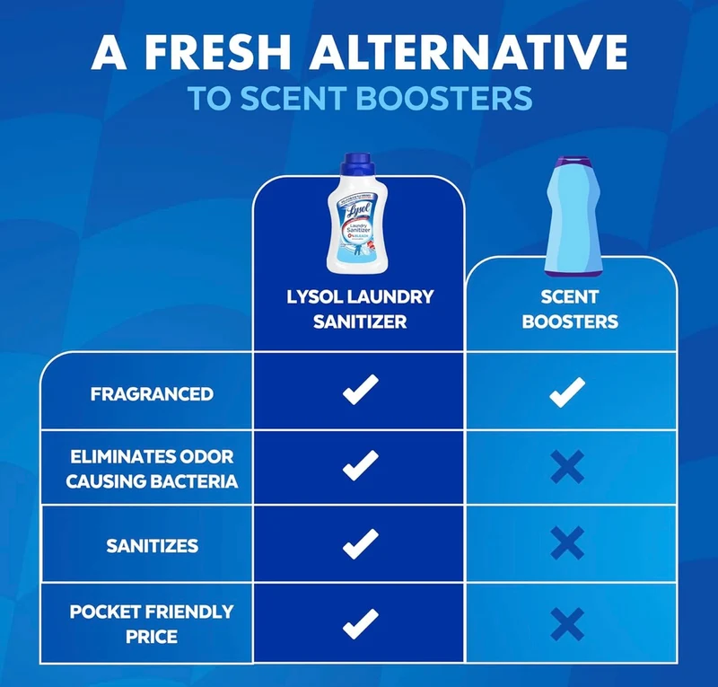 Lysol Disinfectant Laundry Sanitizer & Scent Booster, Laundry Detergent Additive, Color Safe Bleach Alternative, Laundry Odor Eliminator, Kills Bacteria & Viruses, Crisp Linen Scent, 41 Fl Oz Liquid