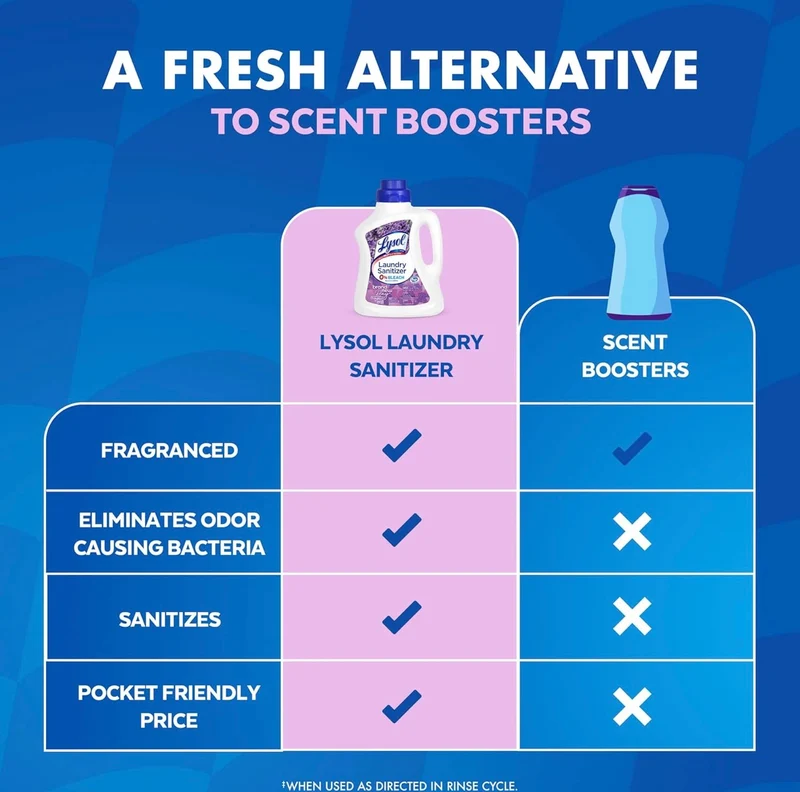 Lysol Disinfectant Laundry Sanitizer & Scent Booster, Laundry Detergent Additive, Color Safe Bleach Alternative, Laundry Odor Eliminator, Kills Bacteria & Viruses, Lavender Scent, 90 Fl Oz
