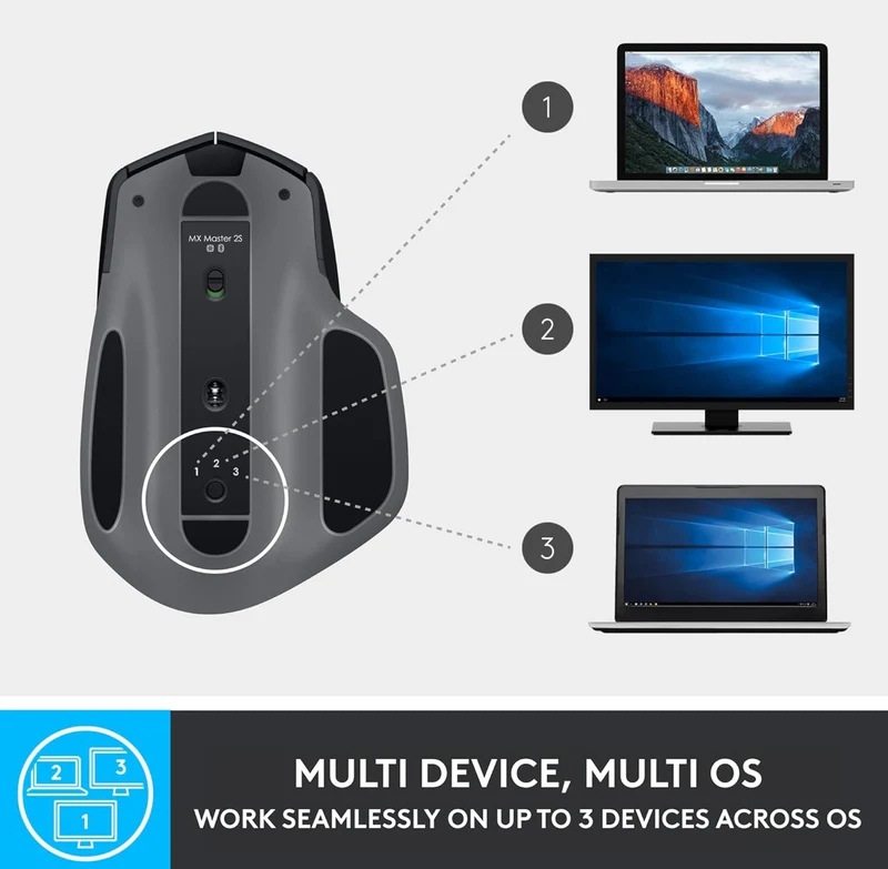 Logitech MX Master 2S Bluetooth Edition Wireless Mouse – Use on Any Surface, Hyper-Fast Scrolling, Ergonomic, Rechargeable, Control Up to 3 Apple Mac and Windows Computers - Graphite