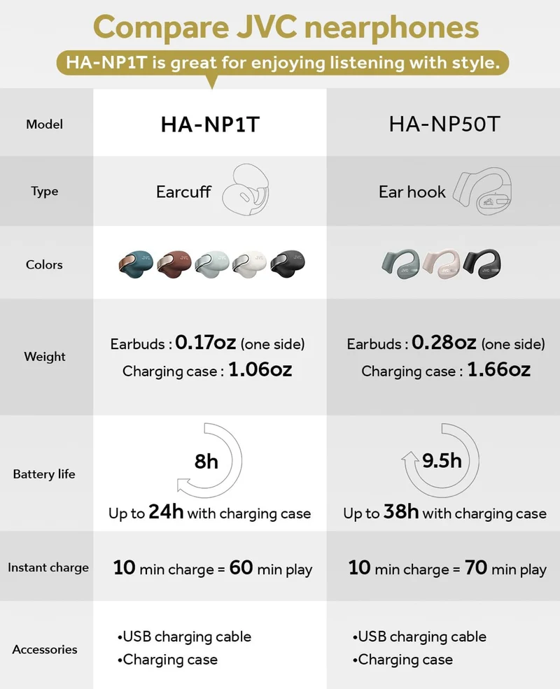 JVC Nearphones Open Ear True Wireless Headphones - Open Ear Earbuds - Bluetooth 5.3-24H Playback - IPX4 Water Resistant - Built-in Mic - Awareness & Comfort - Ear Clip Earbuds - HANP1T