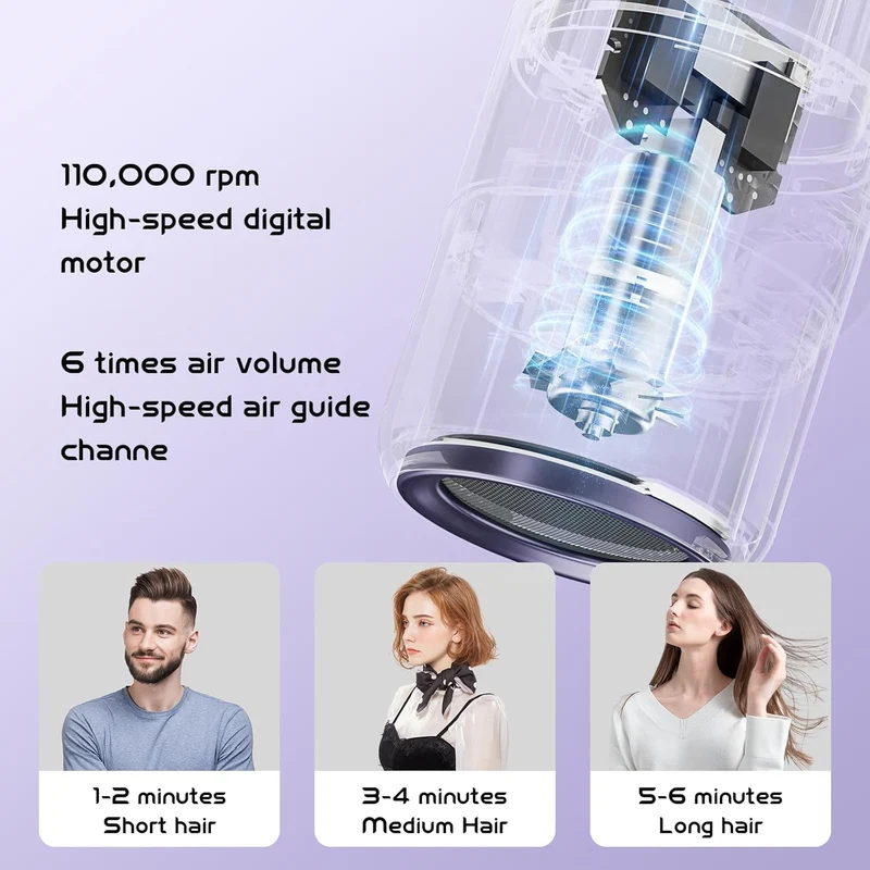 Hair Dryer, CONFU Blow Dryer with Diffuser Negative Ionic Hair Dryer, 110000 RPM High Professional Hairdryer for Fast Drying, Low Noise Thermo Control Hair Blow Dryer