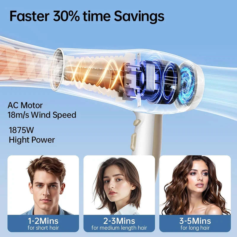 CONFU Hair Dryer,1875W Fast Drying Blow Dryer with Advanced Ionic Technology, More Shine and Less Frizz,Hair Dryers for Women with Concentrator Nozzle for Home Salon