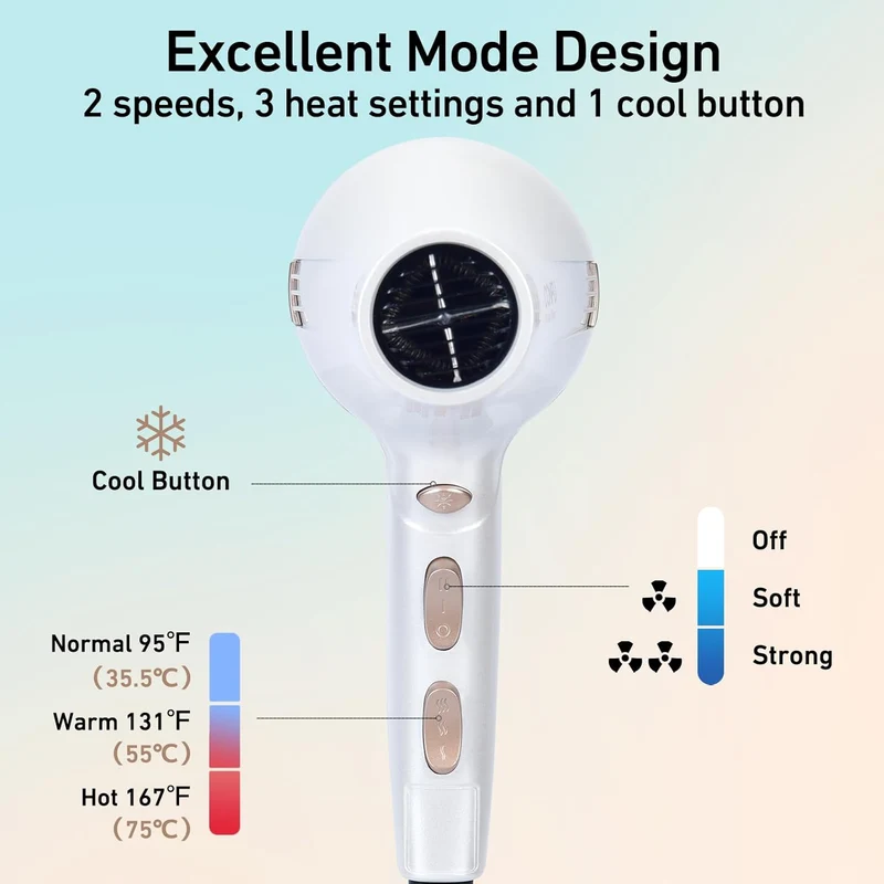 CONFU Hair Dryer, Professional Ionic Salon Blow Dryer with Diffuser for Women and Men, 5X Fast Drying, Powerful and Quiet Hair Blow Dryer for Fast & Easy Styling (1875 Watts)