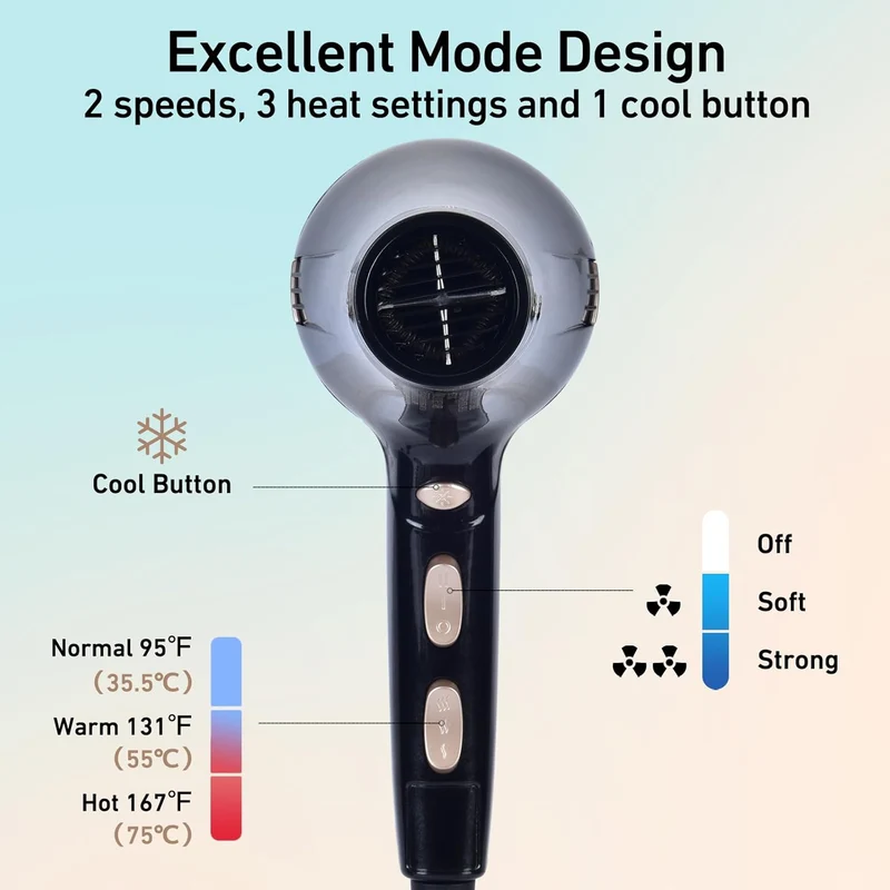 CONFU Hair Dryer, Professional Ionic Salon Blow Dryer with Diffuser for Women and Men, 5X Fast Drying, Powerful and Quiet Hair Blow Dryer for Fast & Easy Styling (1875 Watts)