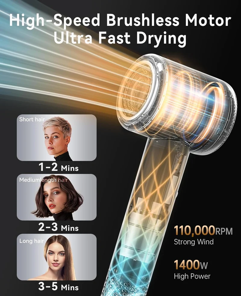 Hair Dryer with Diffuser, CONFU Blow Dryer 110000 RPM, High-Speed Professional Ionic Blow Dryer for Fast Drying, Hair Diffuser for Curly Hair for Home Travel